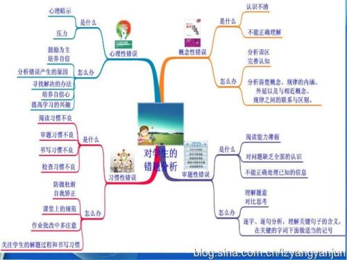 考試從來(lái)就沒(méi)有粗心這回事，真正的原因在這里